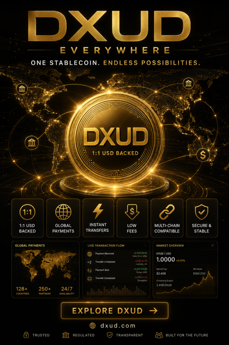 DXUD Everywhere