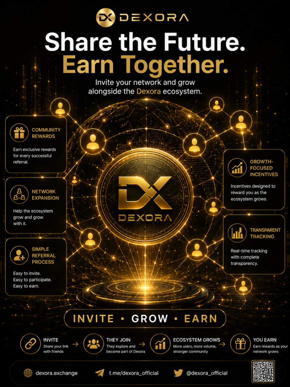 Share the Future. Earn Together.