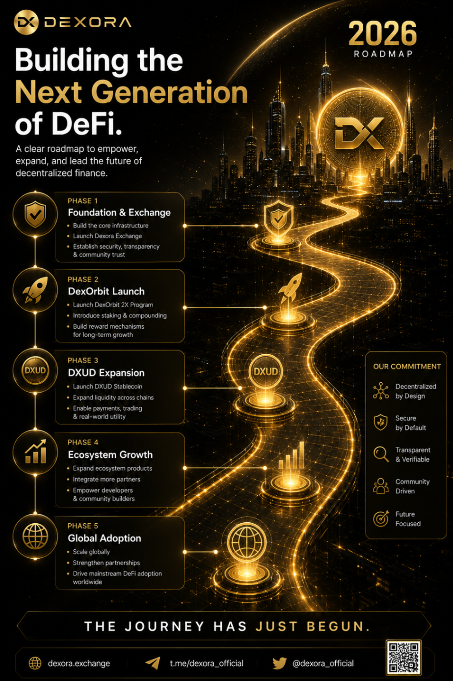 2026 Roadmap