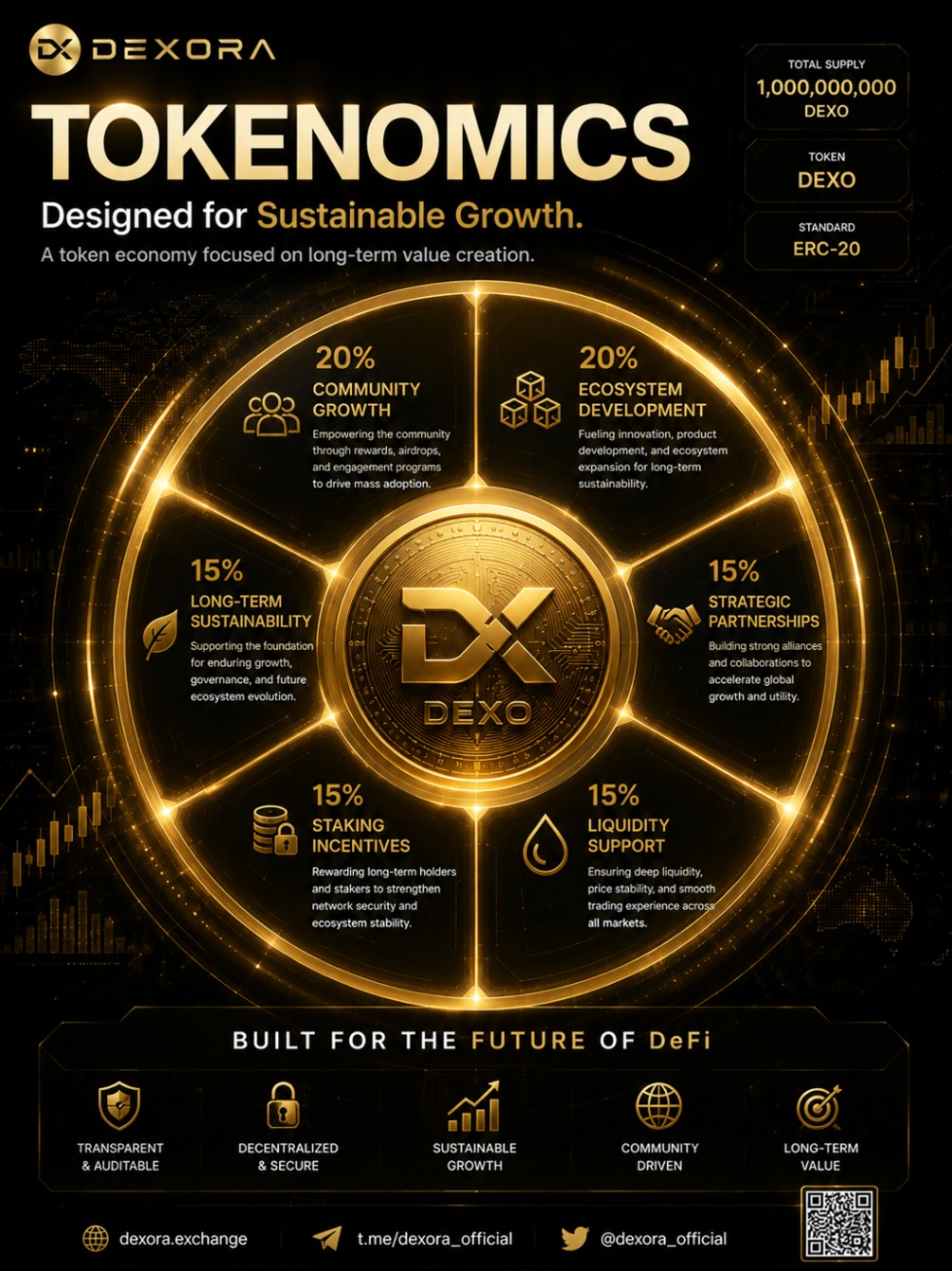Tokenomics